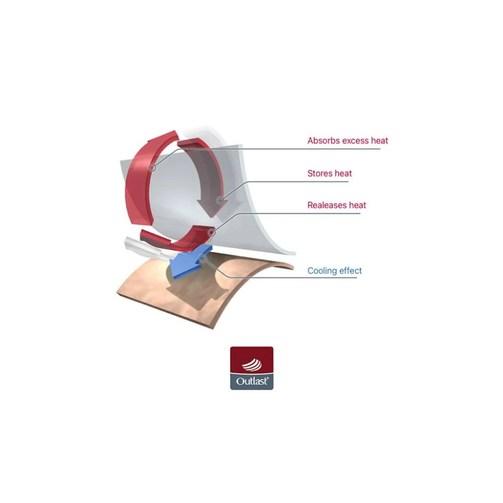 Little Angel Fusak exclusive 5ti bod Outlast® - žlutozelená/oliva